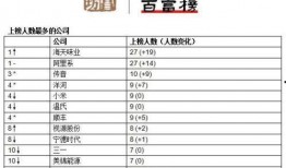 最新爆料中国首富名单,新晋富豪崛起，行业巨头稳居前列”